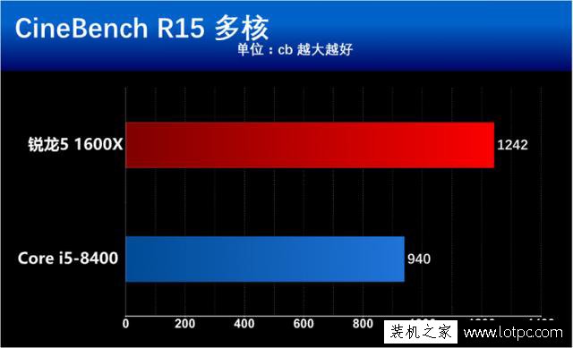 酷睿i5-8400和銳龍5 1600X哪個(gè)好？R5 1600X與i5 8400性能對(duì)比評(píng)測