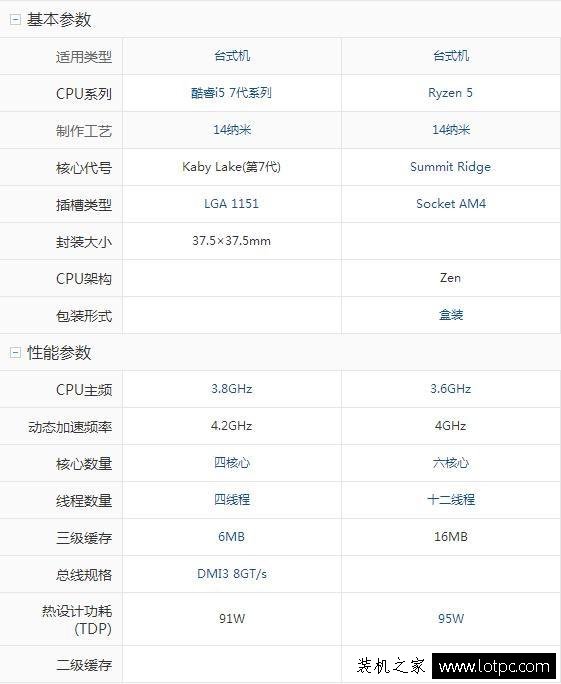 I5-7600K和R5-1600X哪個好?R5-1600X與i5-7600K性能對比測試