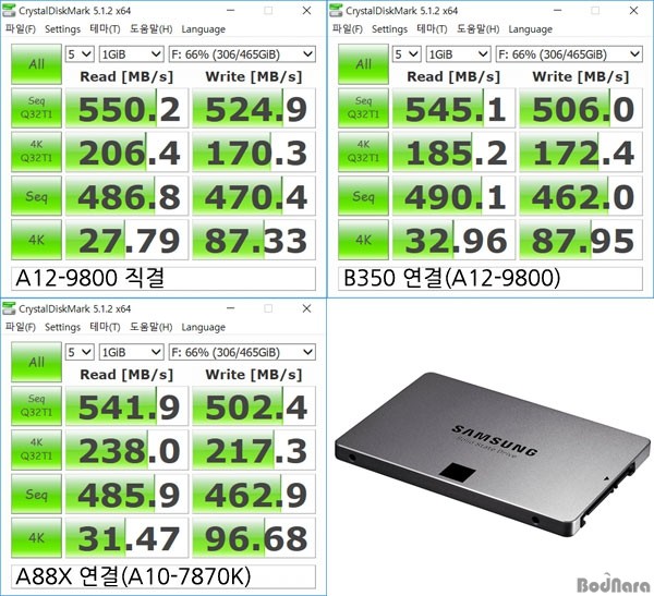AMD新旗艦APU A12-9800性能測試及評測