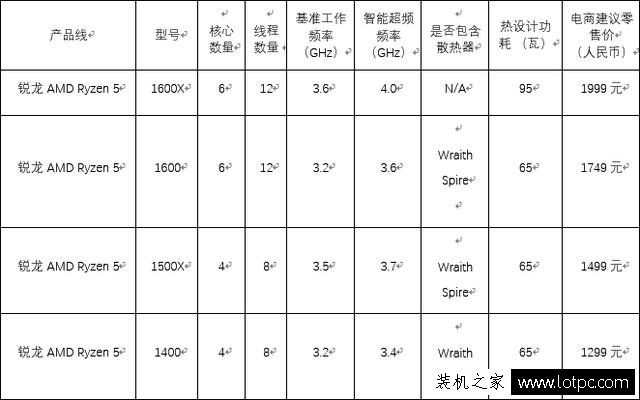 i5這次也危險了!銳龍AMD Ryzen 5系列處理器正式發(fā)布!