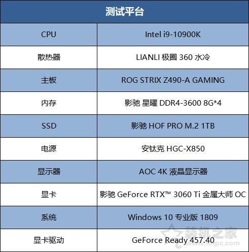 真香甜品級顯卡！影馳RTX3060Ti金屬大師OC顯卡拆解與性能評測