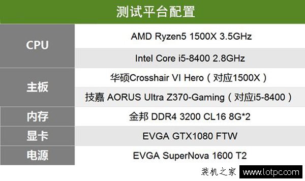 i5-8400與R5 1500X哪個好?i5-8400對比Ryzen5 1500X性能實測評測