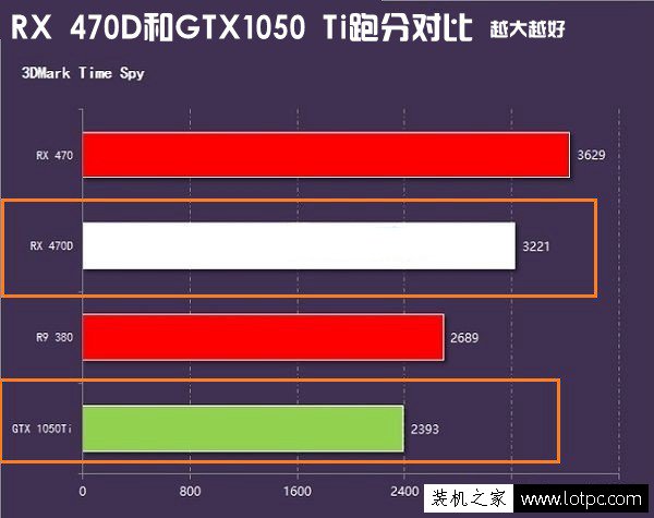 GTX1050Ti和RX470D哪一款好？RX470D與GTX1050Ti對比評測