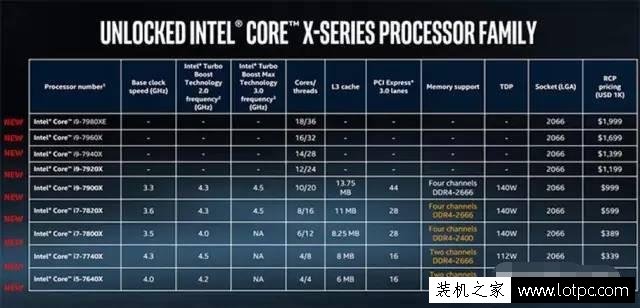 來搞機:這次牙膏擠多少?INTEL 7740X解禁日評測