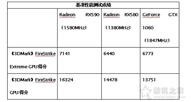 Radeon RX590 8G評(píng)測(cè)：RX590 8G和GTX1060 6G顯卡性能對(duì)比測(cè)試