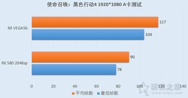 RX Vega56對比RX580評測:RX580 4G和Vega56 8G性能差距對比測試