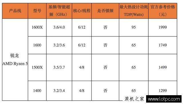 AMD Ryzen5 1500x評測:銳龍 R5 1500x對比酷睿i5性能測試
