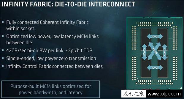 AMD Ryzen TR 1950X處理器怎么樣?AMD Ryzen TR 1950X處理器評(píng)測(cè)