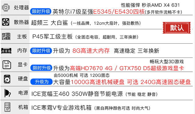 洋垃圾電腦主機專坑電腦小白 曝光電商DIY電腦整機驚人內幕!