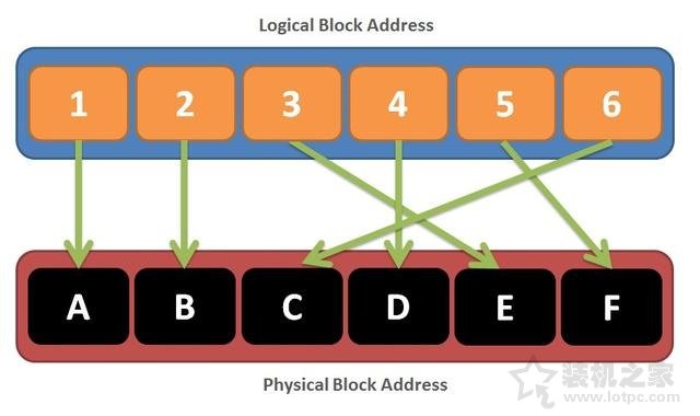 硬盤緩存有什么用？固態硬盤與機械硬盤的緩存作用詳解