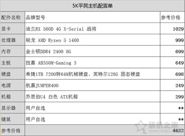 四五千元主流組裝電腦配置推薦:R5-1400配RX560D裝機配置方案