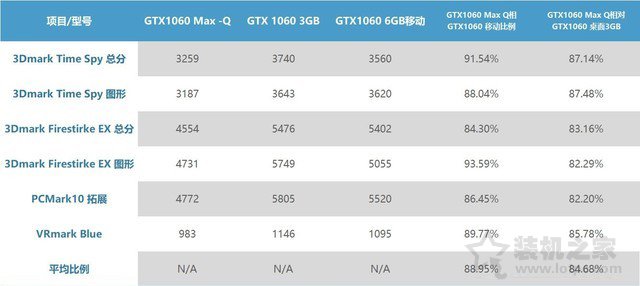 GTX1060MQ對比GTX1060哪個好?筆記本GTX1060和GTX1060MQ性能對比
