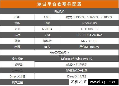 AMD銳龍Ryzen3/Ryzen5/Ryzen7性能差距多大?銳龍3/5/7游戲性能橫評