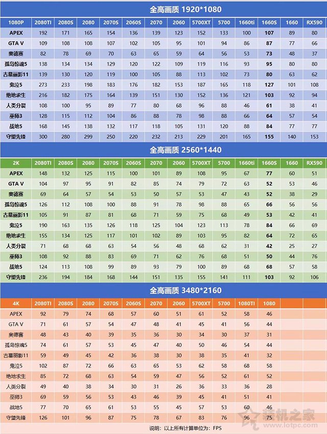 針對游戲玩家，2K、4K顯示器需要什么配置的主機才能帶得動？
