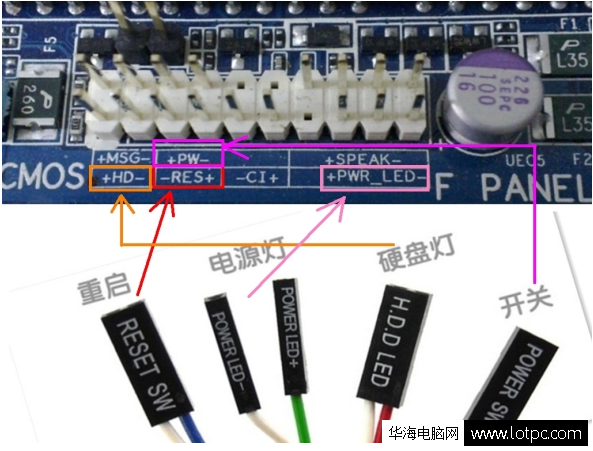 電腦主板插口圖解