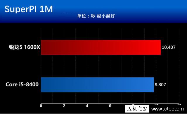 酷睿i5-8400和銳龍5 1600X哪個(gè)好？R5 1600X與i5 8400性能對(duì)比評(píng)測