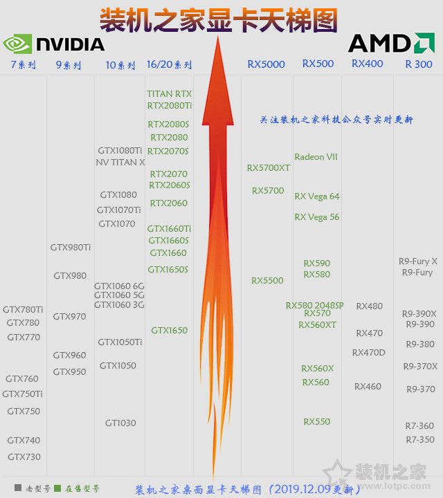 GTX1650Super和GTX1060哪個好?GTX1650S與GTX1060對比區別評測