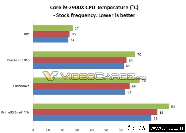 新智商檢測U?intel酷睿i7-7740X超頻性能曝光