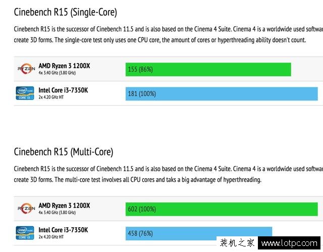 全球首發(fā)！銳龍Ryzen 3 對戰(zhàn)最強(qiáng)酷睿i3