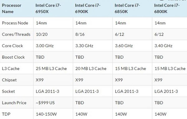 i7-6950X、i7-6900K、i7-6850K和i7-6800K參數