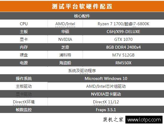 R7-1700和i7-6800K哪個(gè)好?銳龍Ryzen7 1700和酷睿i7-6800K性能對(duì)比