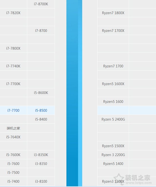 八代i5 8500配什么主板好？intel酷睿i5-8500處理器與主板搭配知識