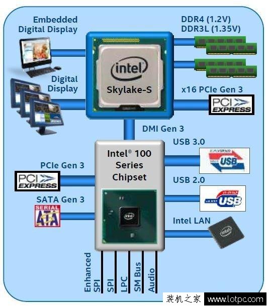 DDR4和DDR3內存有什么不同？帶你看內存升級的變化