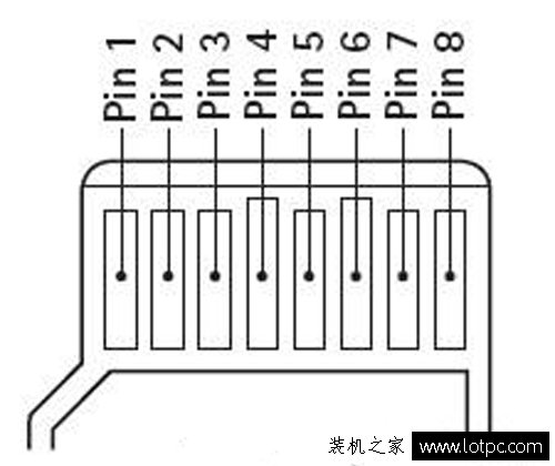 tf卡和sd卡哪個速度快?TF卡和SD卡區別是什么?