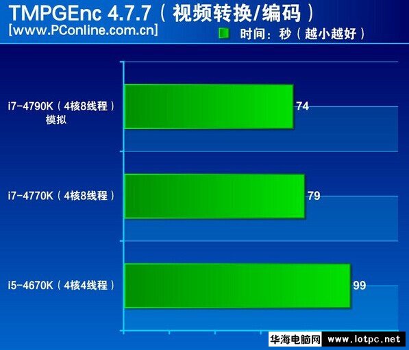 i7-4790K處理器評測
