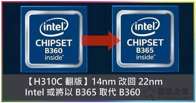 主板B365對(duì)比B360是升級(jí)還是縮水？哪個(gè)好？主板B360和B365的區(qū)別