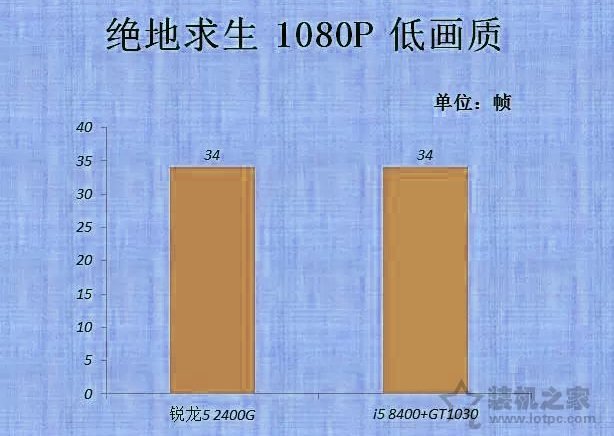 Ryzen5 2400G核顯什么水平?銳龍R5 2400G核顯主流電腦配置推薦