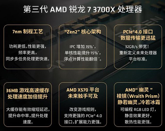 R7 3700X相比R7 2700X性能差距大嗎?R7-3700X和2700X區(qū)別對比評測