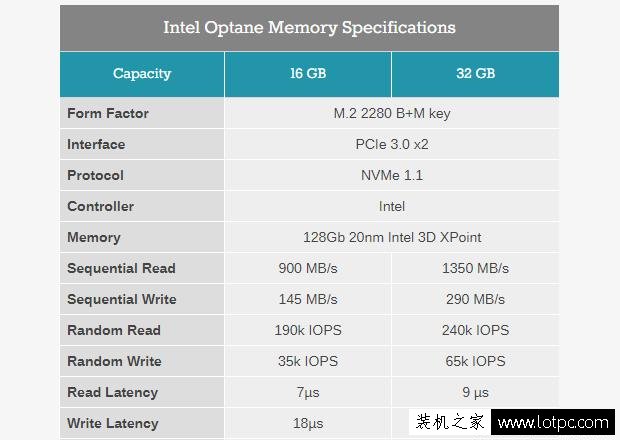英特爾傲騰內存怎么樣？intel傲騰內存優點和缺點你知道嗎？