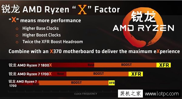 AMD銳龍處理器的XFR技術有什么用?Ryzen xfr 怎么開啟?