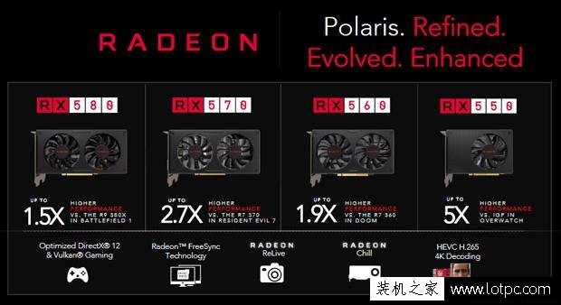 RX580對(duì)比RX480顯卡性能提升多少?哪一款更值得買(mǎi)?