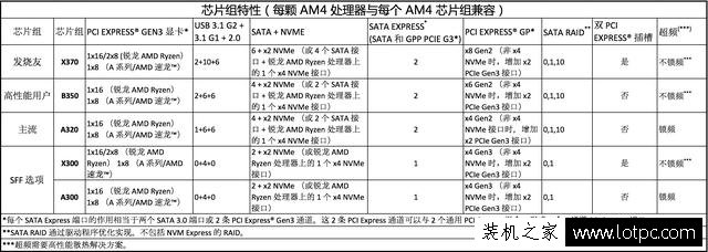 AMD Ryzen銳龍處理器配什么主板？AMD 銳龍Ryzen CPU搭配主板技巧