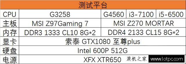 G4560和i3 7100哪個好?intel酷睿i3-7100對比奔騰G4560差距評測