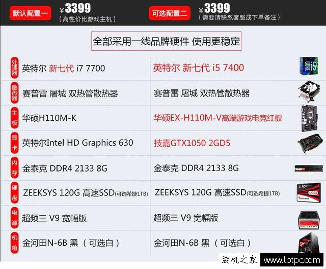小白裝機請遠離那些坑爹的電商組裝電腦主機,i7配H110?