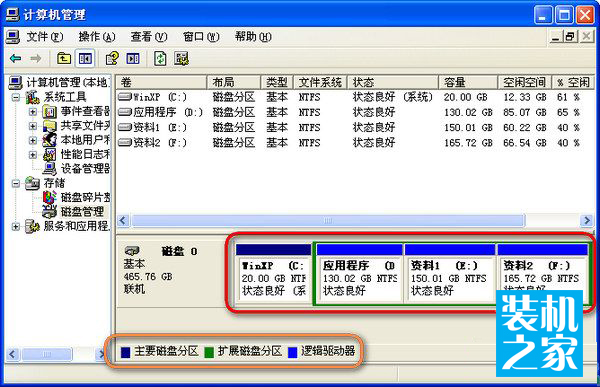 主分區、擴展分區和邏輯分區知識