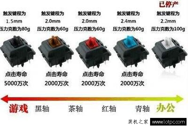 機械鍵盤為什么會卡鍵？