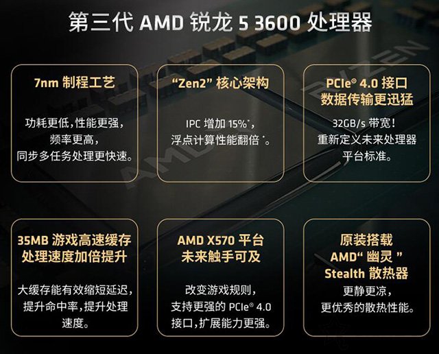 R5 3600相比R5 2600性能差距大嗎?R5-3600和2600區(qū)別對比評測