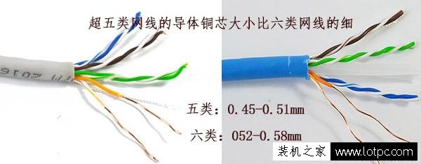 超五類單屏網線和六類單屏蔽網線的區別是什么?