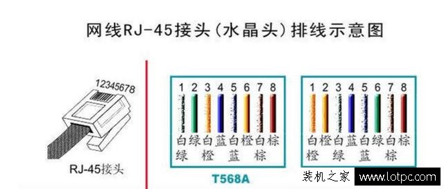 什么是T568B接法,為什么國內(nèi)比較常用B類接法?