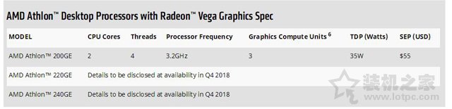 AMD新款速龍200GE、220GE、240GE正式發布!
