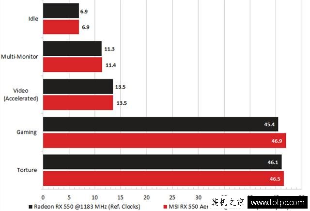 RX550和RX460哪個(gè)好？RX550對(duì)比RX460顯卡性能測試成績
