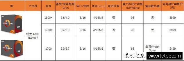 AMD銳龍性價比高，為什么絕大數裝機用戶還是選intel酷睿處理器？