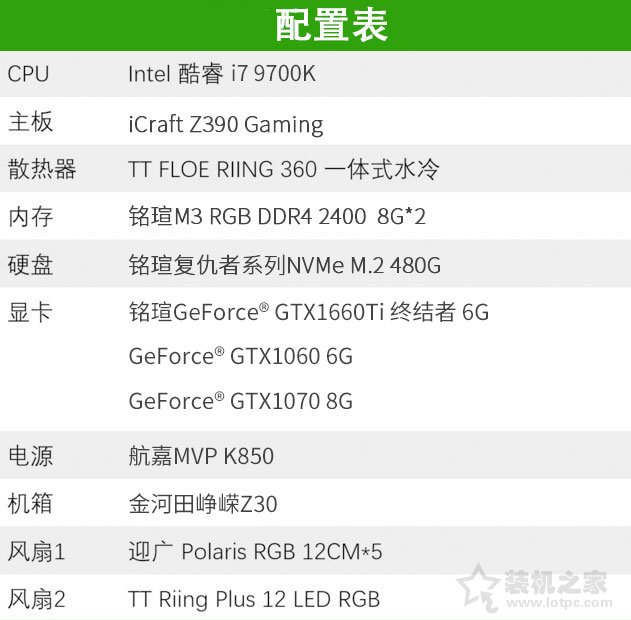 GTX1660Ti評測:加入GTX1070和GTX1060 6G性能實測對比