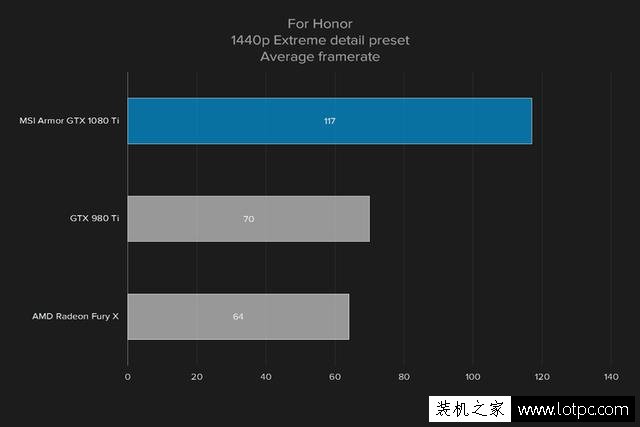GTX 1080Ti評(píng)測(cè)：GTX1080ti和GTX1080 Sli雙卡性能對(duì)比測(cè)試
