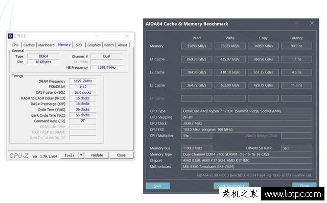 DDR4內(nèi)存測(cè)試：實(shí)測(cè)內(nèi)存頻率對(duì)游戲的影響