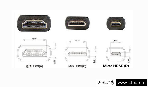 HDMI、VGA、DVI、DP接口知識，史上最全面最通俗易懂對比分析！